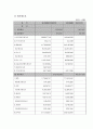 [재무관리] 한국타이어의 경영상태  9페이지