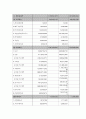 [재무관리] 한국타이어의 경영상태  10페이지