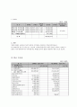 [재무관리] 한국타이어의 경영상태  15페이지