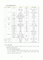 포장(Packing)  7페이지