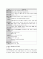 장애인 자립생활이 무엇인지 정의하고, 자립생활서비스의 형태를 간단하게 요약하시오. 4페이지