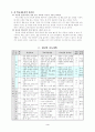 [국어과 교수 학습안] (능동적으로 읽기 학습지도안) 4페이지