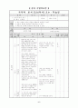 [국어과 교수 학습안] (능동적으로 읽기 학습지도안) 7페이지