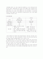 부산항 허브화 방안 Hub-Port  11페이지