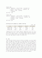 현대중공업의 요트사업 진출 분석 10페이지