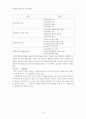 [국어과 교재 연구 및 지도법](노래의 아름다움 학습지도안) 4페이지