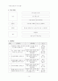 [국어과 교재 연구 및 지도법](노래의 아름다움 학습지도안) 10페이지