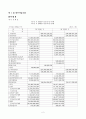 [재무관리] 엔씨소프트(NC Soft)의 자금조달분석  4페이지