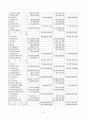 [재무관리] 엔씨소프트(NC Soft)의 자금조달분석  5페이지