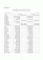 [재무관리] 엔씨소프트(NC Soft)의 자금조달분석  6페이지