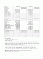 [재무관리] 엔씨소프트(NC Soft)의 자금조달분석  7페이지