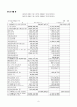 [재무관리] 엔씨소프트(NC Soft)의 자금조달분석  10페이지