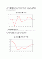 홍콩과 중국의 경제통합에 관한 연구  14페이지