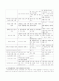 21세기 지역사회복지의 이념을 기술하고 그 중 한 가지를 선택하여 실례를 구체적으로 제시한 후 사례를 로스만의 사회복지 실천모델 중 적절한 모델을 선택하여 분석 설명하고 지역사회복지의 가치 측면에서 의견 5페이지