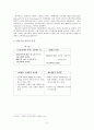 인간행동 이론  2페이지