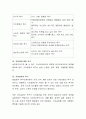 매슬로우의 철학에 근거하여 나의 삶은 어떠한지 기술해보시오. 4페이지