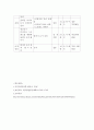 [보건교육] 초중고학생의 신체형((body image)에 대한 보건교육 - 그린의 PRECEDE-PROCEDE 모형 적용 5페이지