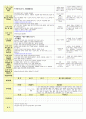 2014년 10월 10일 금 2페이지