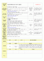 2014년 10월 8일 수 2페이지