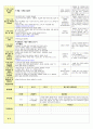 2014년 10월 7일 화 2페이지