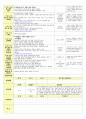 2014년 10월 6일 월 2페이지