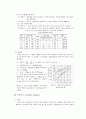 [기계공작법 및 연습] 용해로 - 용해로의 조건, 용해로의 종류(용선로,도가니로,반사로,전로,평로,로크웰식 전로,전기로) 4페이지