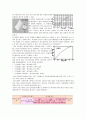 [기계공작법 및 연습] 인장시험(Tensile Test), 충격시험(Inpact Test), 경도시험(Hardness Test) 7페이지