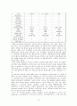 [CIMS 최종보고서] 인공지능언어 자바(Java) & 프롤로그(Prolog) (JAVA의 탄생과정,역사,발전과정,특성,코드의 구조,클래스 분석,활용분야) (Prolog의 역사,특성,개념,개발환경,논리형 프로그램의 응용분야) 5페이지