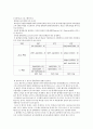 휴대폰(핸드폰) 개념과 역사, 발전과정에 관한 고찰 2페이지