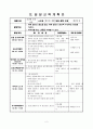 유아교육 수업지도안-건강한몸과 마음.. 2페이지