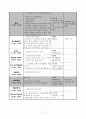 유아교육 수업지도안-건강한 몸과 마음을 위한 지도 11페이지