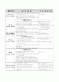 유아교육 수업지도안-공룡을 표현해요 4페이지