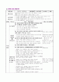 유아교육 수업지도안-공룡을 표현해요 6페이지