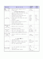 유아교육 수업지도안-우리가족 소개 4페이지