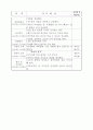 유아교육 수업지도안-표정으로 말해요! 4페이지