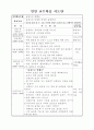 유아교육 수업지도안-표정으로 말해요~~! 2페이지