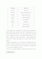무대조명의 이해 [조명 디자인] 무대조명 (무대조명의 개념, 무대조명의 특성, 무대조명의 방향에 따른 연출 효과) &  무대조명의 색 (색의 정의, 무대조명과 색채) 7페이지