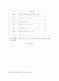 무대조명의 이해 [조명 디자인] 무대조명 (무대조명의 개념, 무대조명의 특성, 무대조명의 방향에 따른 연출 효과) &  무대조명의 색 (색의 정의, 무대조명과 색채) 19페이지
