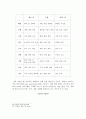 무대조명의 이해 [조명 디자인] 무대조명 (무대조명의 개념, 무대조명의 특성, 무대조명의 방향에 따른 연출 효과) &  무대조명의 색 (색의 정의, 무대조명과 색채) 20페이지