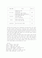 무대조명의 이해 [조명 디자인] 무대조명 (무대조명의 개념, 무대조명의 특성, 무대조명의 방향에 따른 연출 효과) &  무대조명의 색 (색의 정의, 무대조명과 색채) 27페이지