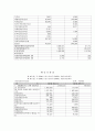기아자동차 (KIA Motors)  7페이지