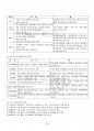 2014년 2학기 청소년프로그램개발및평가 교재 전 범위 핵심요약노트 4페이지