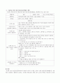 [반응중심문학교육] 반응중심문학교육의 개념과 교육적 가치를 논하고 실제 반응중심문학활동을 그림책을 선정하여 계획하시오 - 생활주제 : 동물, |『검피 아저씨의 뱃놀이』 4페이지