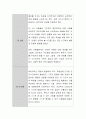 보육의 중요성에 대한 인식과 관심이 급격해진 오늘날의 사회적 변화에 발맞추어 보육교사로서의 바람직한 역할, 갖추어야할 자질, 올바른 보육교사상 등에 대해 생각해 봅시다. 4페이지