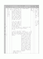 [국어과 본시 수업안]  국어 상 1. 읽기의 즐거움과 보람 (1) 황소개구리와 우리말(3/8차시) 5페이지
