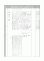 [국어과 본시 수업안]  국어 상 1. 읽기의 즐거움과 보람 (1) 황소개구리와 우리말(3/8차시) 7페이지