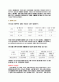 쓰레기종량제 정책평가와 개선방향에 대하여 (환경개선 효과와 경제적 효과, 문제점 및 개선방안) 2페이지