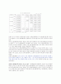 「농촌광광마을사업 평가(정책평가) (kpi 지표를 통하여)」 (농촌관광마을사업의 추진배경, 성과검토, 낮은 체험소득 비중, 관광객 1인당 지출액 감소, 사업추진 관련 기초자료 미흡 자료 및 설명) 2페이지