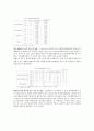 「농촌광광마을사업 평가(정책평가) (kpi 지표를 통하여)」 (농촌관광마을사업의 추진배경, 성과검토, 낮은 체험소득 비중, 관광객 1인당 지출액 감소, 사업추진 관련 기초자료 미흡 자료 및 설명) 3페이지