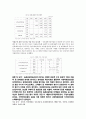 「농촌광광마을사업 평가(정책평가) (kpi 지표를 통하여)」 (농촌관광마을사업의 추진배경, 성과검토, 낮은 체험소득 비중, 관광객 1인당 지출액 감소, 사업추진 관련 기초자료 미흡 자료 및 설명) 4페이지